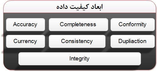 هفت بعد کیفیت داده      